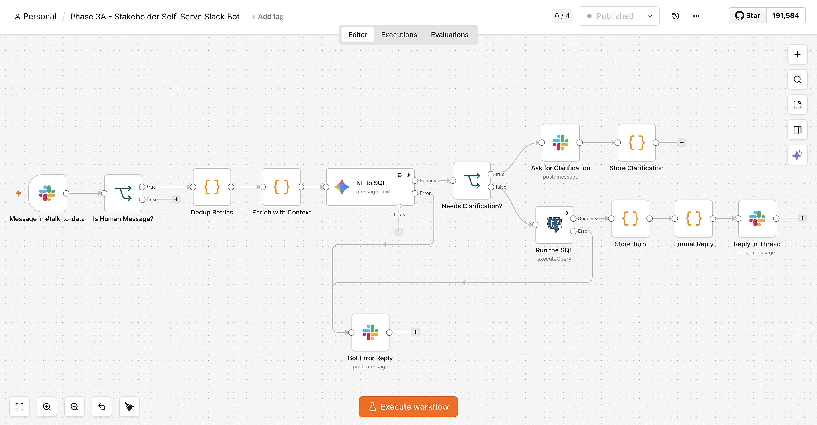 Phase 3A: real n8n workflow for the Slack bot, message trigger, dedup, NL to SQL with a clarify gate, query execution, and threaded reply
